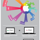 Illustration for article titled The Price of Apple MacBook Pros Around the World